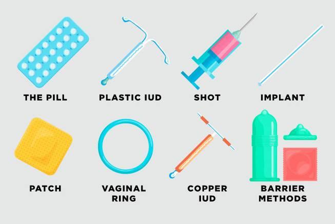 Guide to Contraceptive Pills - Official Rapid Tests